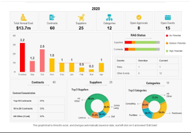 Public Tender Management
